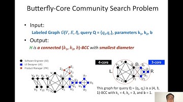 VLDB 2021 presentation of paper Butterfly-Core Community Search over Labeled Graphs.