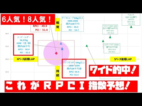 【札幌記念 2021予告】#Shorts　去年本命◎ペルシアンナイト2着！今年は！？#競馬予想#万馬券