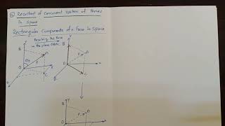Rectangular components of a force in space part1 Profile
