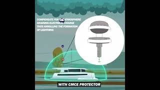 Sertec CMCE Marine Lightning Protection System