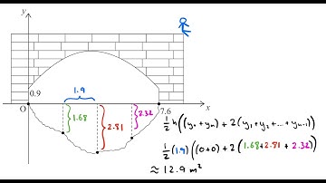 IB Math AI SL - May 2025 - Paper 2 - TZ 3