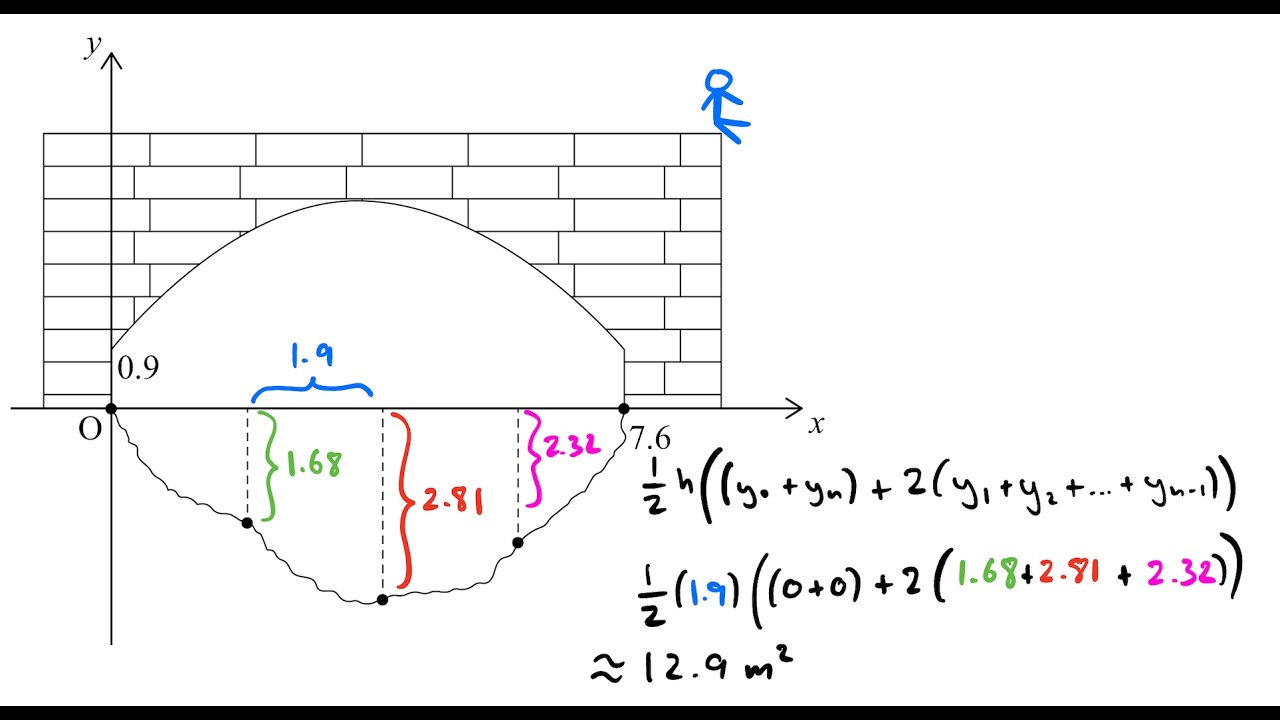 IB Math AI SL - May 2025 - Paper 2 - TZ 3