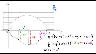 IB Math AI SL - May 2025 - Paper 2 - TZ 3