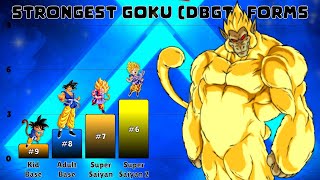 Strongest Versions of Goku in Dragon Ball GT