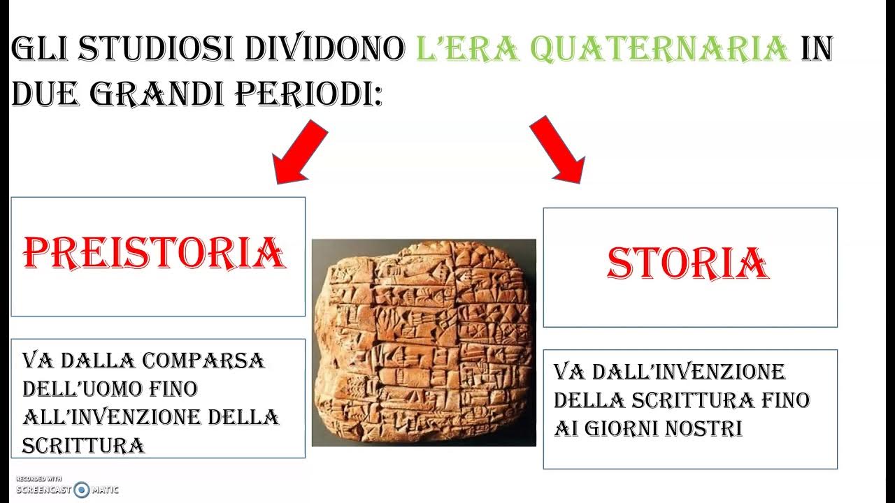 L'ERA QUATERNARIA YouTube