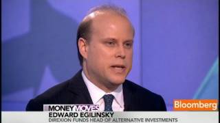 Alternative Investment Fund Allocation Strategy