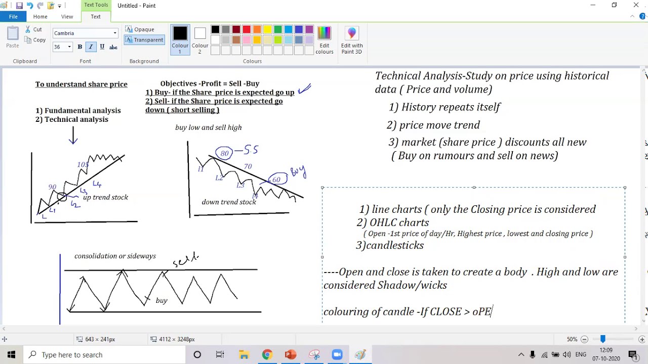 Introduction to Technical Analysis (Part -1) - YouTube