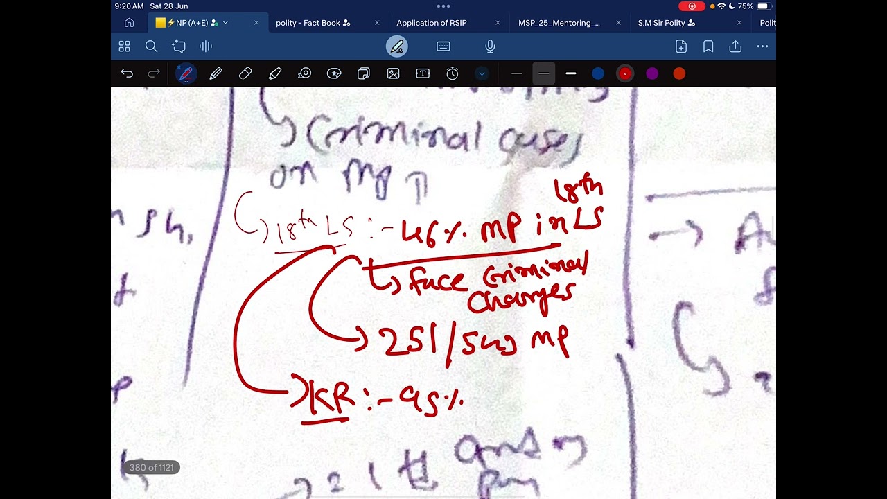 Parliament | Parliamentary disruptions  |  GS 2 mains | polity | UPSC | UPSC mains 2025 , 2026 | v2
