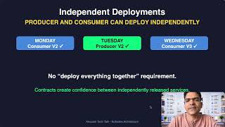 Episode 77-What If Your Change Breaks a Service You Didn’t Know Existed | Consumer-Driven Contracts