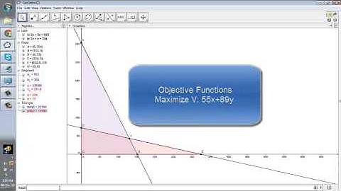 using GeoGebra for solving Linear programming problem