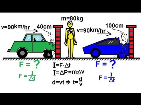 Physics 10 Momentum and Impulse (2 of 30) Why are New Cars Made to