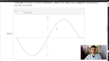 Comparing waveshaping functions for guitar amp modeling