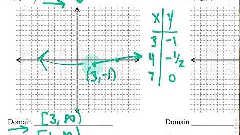3 5 Graphing Cube and Square Root Functions