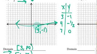 3 5 Graphing Cube and Square Root Functions