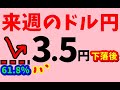 【FX値動き】3/27~29 具体的数値を使いわかりやすくトレードシナリオ