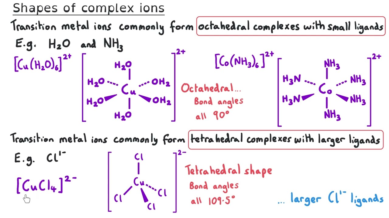 Transition Metals | Ultimate Guide | Full Topic | A Level Chemistry