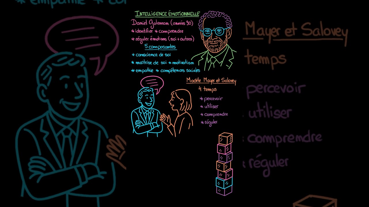 Qu’est-ce que l’intelligence émotionnelle (et apporte-t-elle vraiment une valeur au-delà du QI) ?