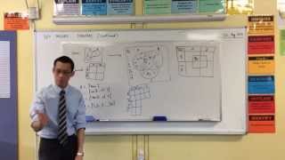 3-Set Venn & Carroll Diagrams 3-Set Venn & Carroll Diagrams