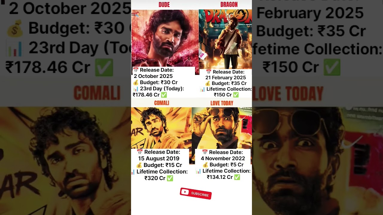 Dude vs Love today vs comali vs Dragon | Box office collection comparison | south