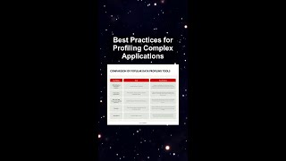 Best Practices for Profiling Complex Applications #ai #artificialintelligence #machinelearning Best