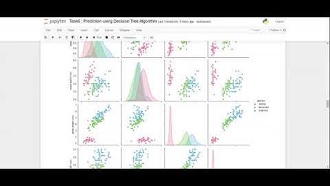 Task 6: Prediction-using-Decision-Tree-Algorithm |The Spark Foundation | DS & BI