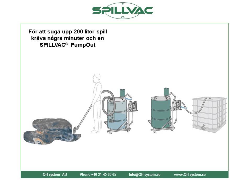 SPILLVAC Replace Absorbents SE