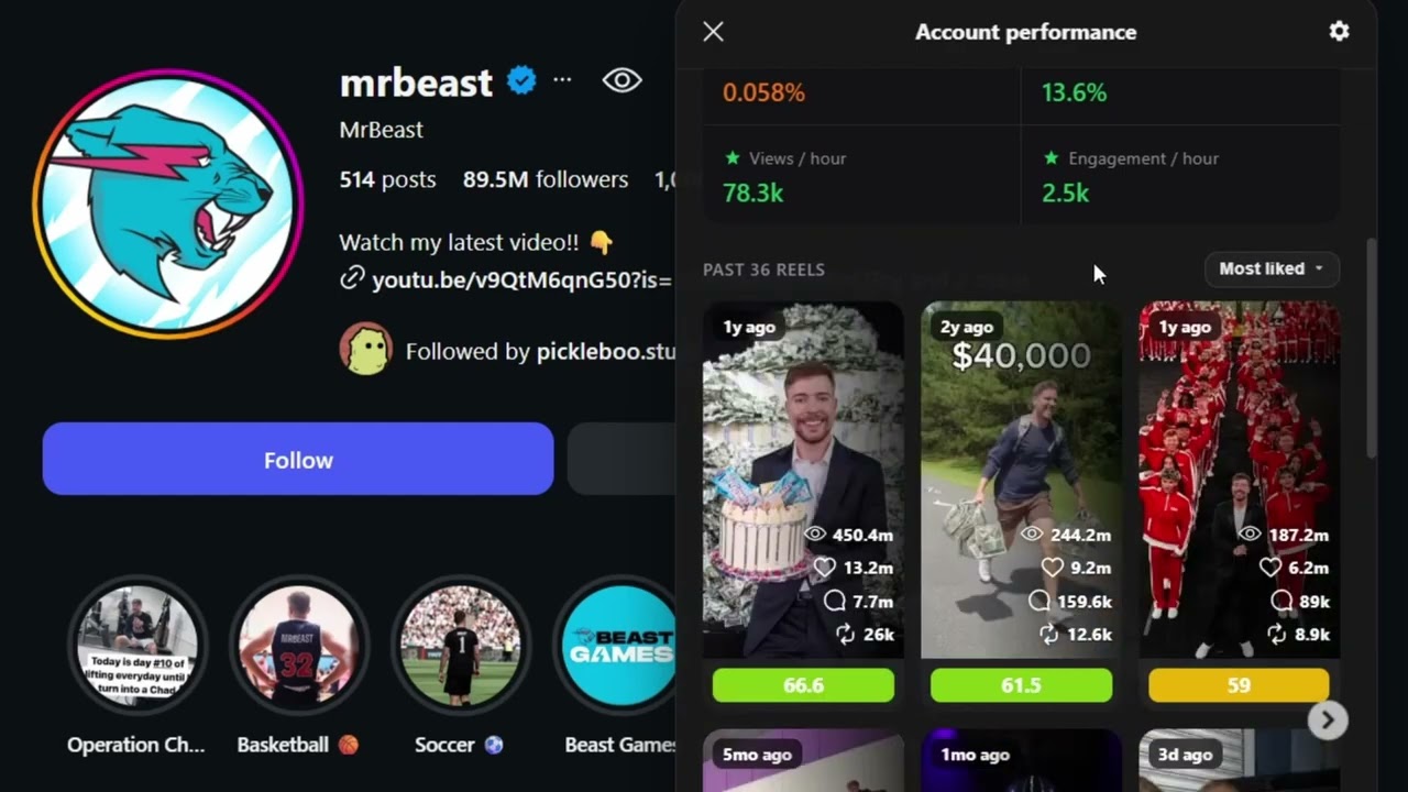 How to Analyze Any Instagram's Reel or Page's Performance in One Click