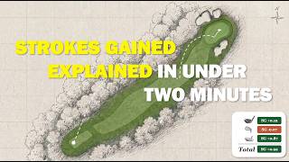 What is Strokes Gained? Explained in Under 2 Minutes