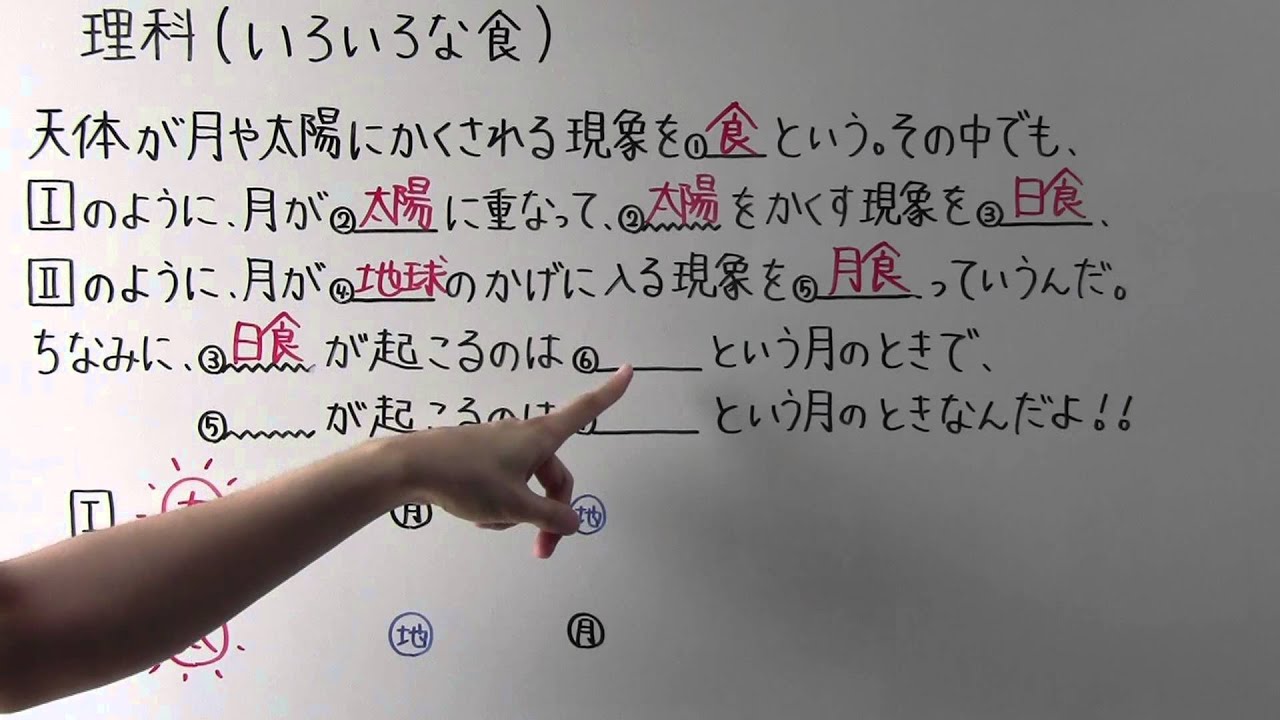 と ある 男 が 授業 し て みた 理科 中 3