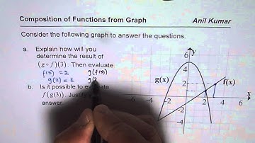 How to Evaluate Composition Function From Graph