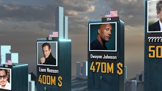 Richest Actors 2023