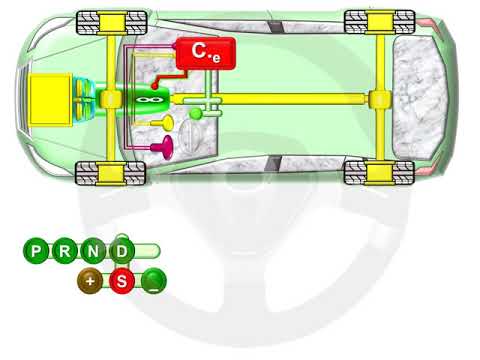 caja de cambios Los 4 tipos de caja de cambios (I) (4/4)