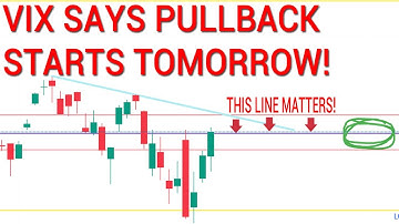 🚨LAST 85% PROBABILITY FOR A DOWN DAY THIS WEEK!!! SPY QQQ. Stock Market Technical Analysis.