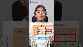 What is Multi-class Confusion Matrix in Machine Learning?