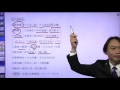 竹内の日本文化史(近代演劇史)