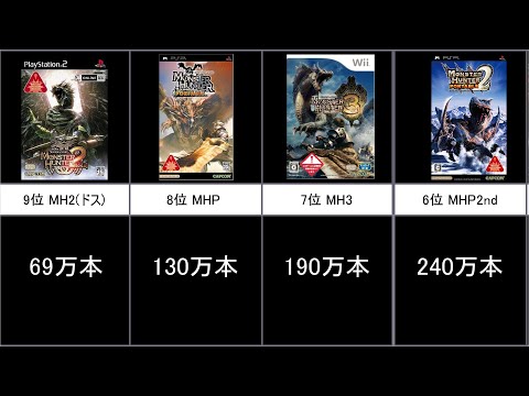 【MH】歴代シリーズ売上本数ランキング　比較【オリジナル版】