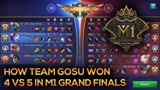 How do you think gosu won the 4v5? comment down below what think!
thank guys for supporting us in our m1 journey so far and hopefully
support con...