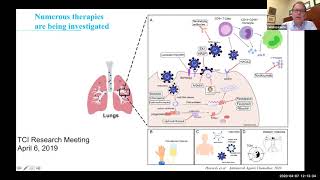 The Tisch Cancer Institute  - April 7, 2020