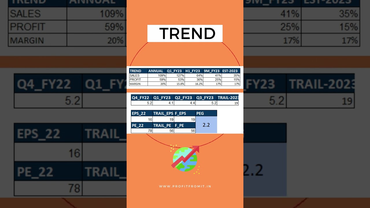 Affle india shares latest news: Q3 Result 2023 | Affle Stock Analysis