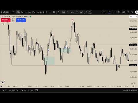 Scalping the Nikkei 225 using my iFVG strategy