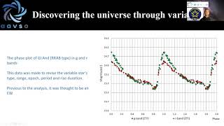 How to Report your astronomical discoveries with AAVSO