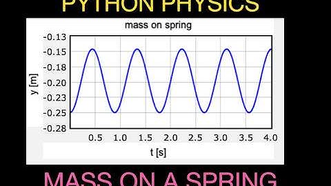 Python Physics: Hooke