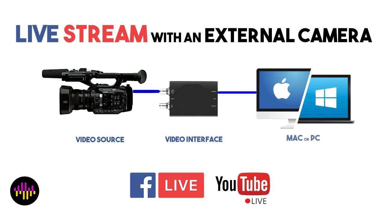 Use an External Camera to Live Stream on Facebook or Youtube, PC or MAC - OBS Walkthrough