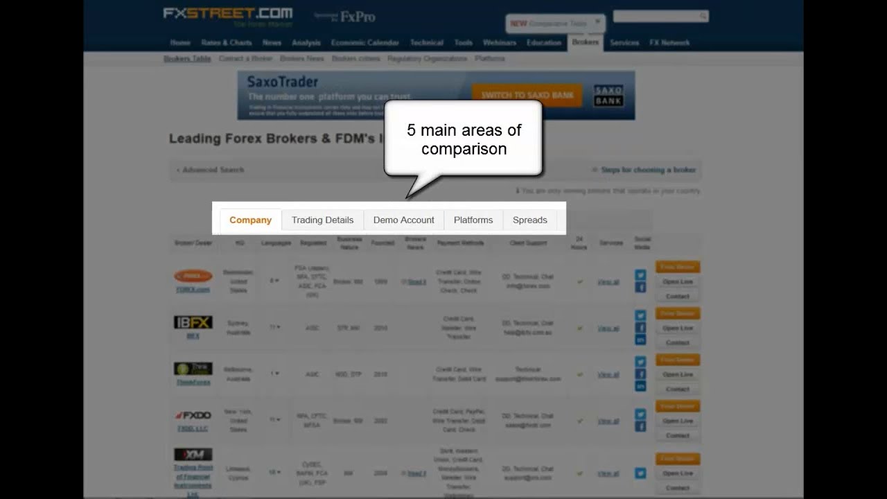 Http Fxstreet Com Rates Charts Forex Charts