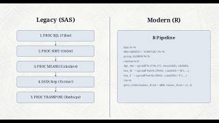 SAS vs R: Why 47 Lines Became 12 (Clinical Programming)