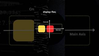 How Flexbox Direction Changes Your Layout (Super Easy Guide!) #flexbox  #frontendcourse #shorts