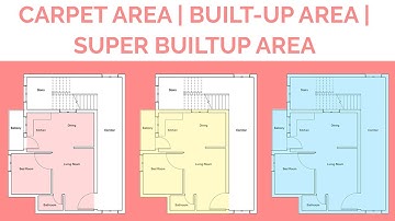 What is Plot Area, Built-Up Area, Carpet Area, Super Built-Up Area?