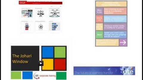 The four element approach to creating 