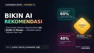 RAHASIA ALGORITMA MUNGKIN KAMU SUKA — BIKIN SENDIRI PAKAI PYTHON!