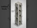 #buildingdesign #civilengineering #concretetechnology